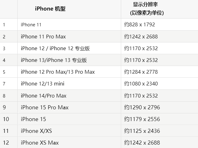 苹广州果维修分享iPhone主屏幕壁纸显得模糊怎么办