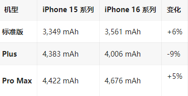 广州苹果16维修分享iPhone16/Pro系列机模再曝光