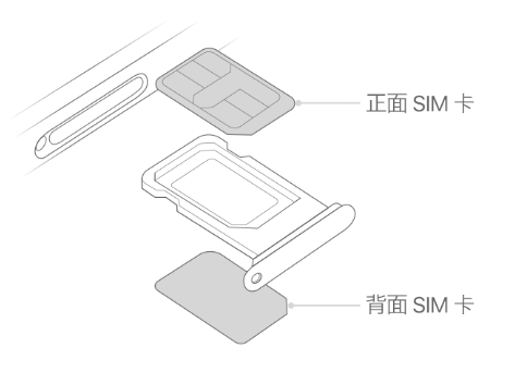 广州苹果15维修分享iPhone15出现'无SIM卡'怎么办