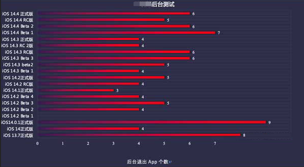 广州苹果手机维修分享iOS14.5beta1续航怎么样 