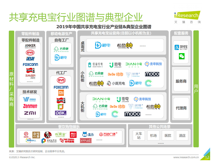 广州苹果手机维修分享iPhone 12 如何安全使用共享充电宝 