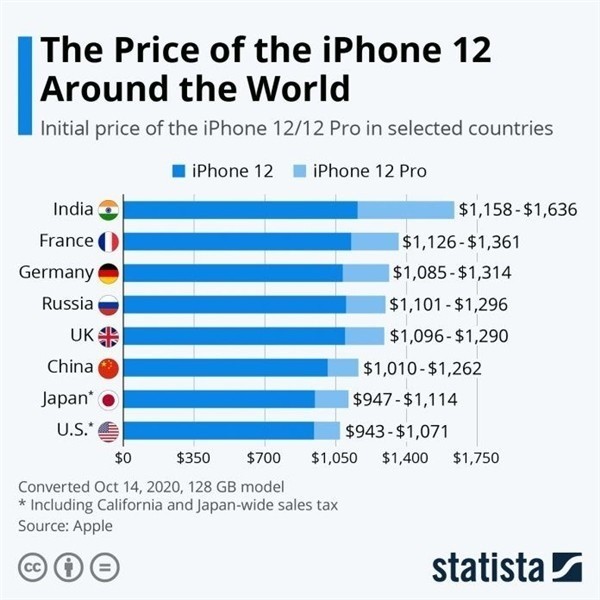 广州苹果手机维修分享哪个购买iPhone 12/12 Pro更便宜 